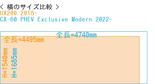 #UX200 2018- + CX-60 PHEV Exclusive Modern 2022-